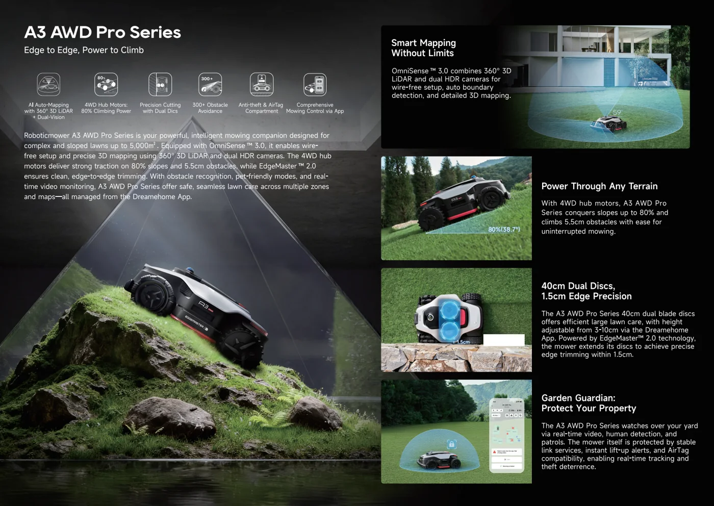 Dreame A3 AWD Pro robotic lawn mower product capability overview